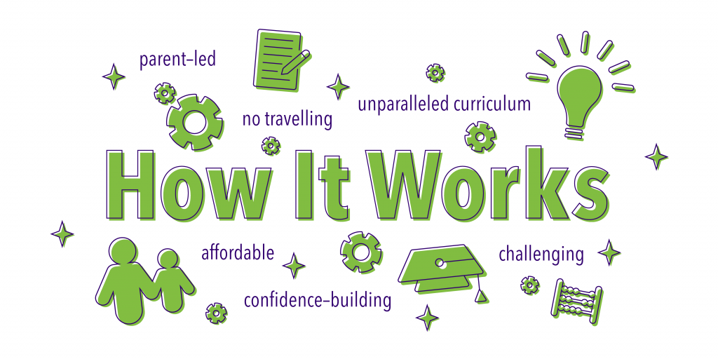 How It Works Word Art 01 Enrichment At Home